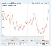 Grafici_4_mini